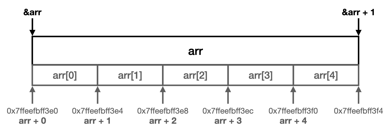 Github Mark